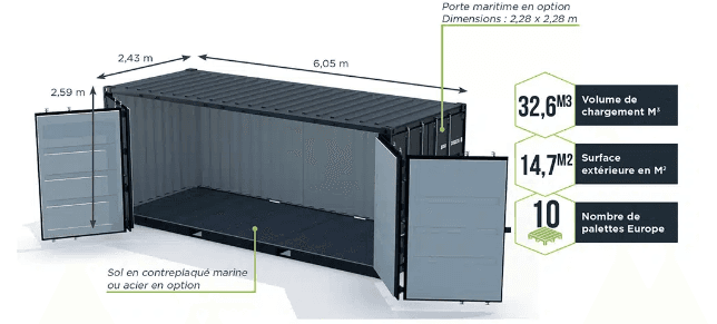 Tailles de boxes STOKIA